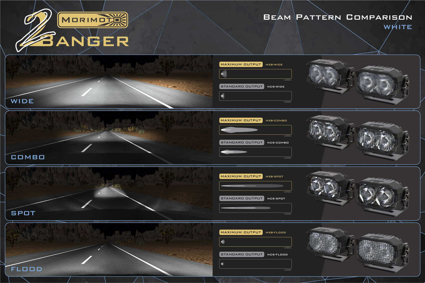 Morimoto 2Banger Ditch Light Kit: 09-18 Ram