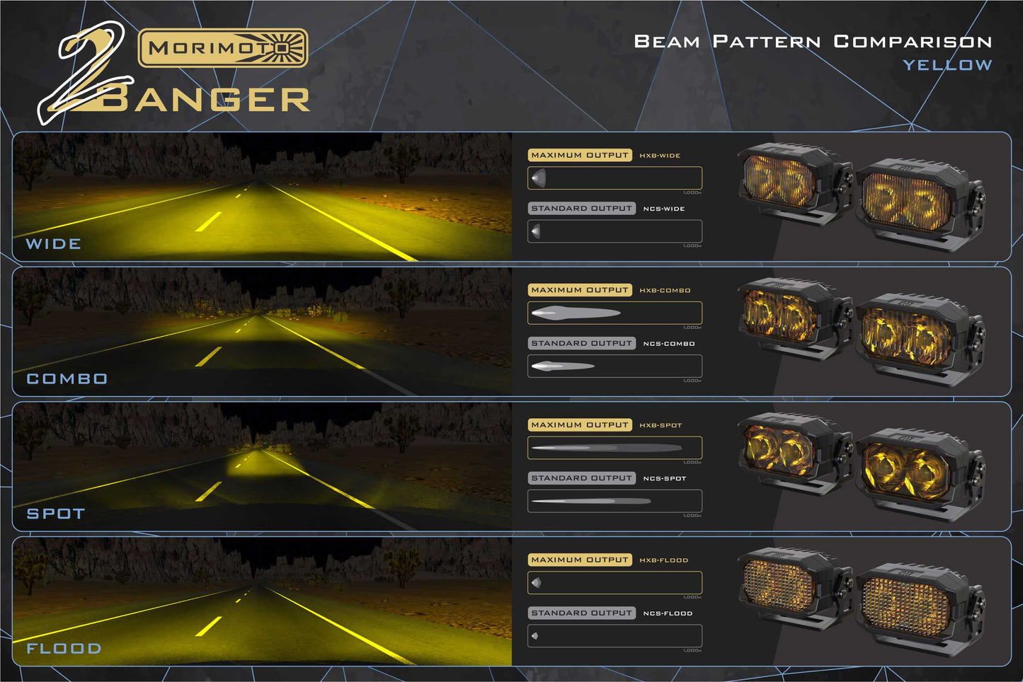 Morimoto 2Banger Ditch Light Kit: 10-14 Raptor