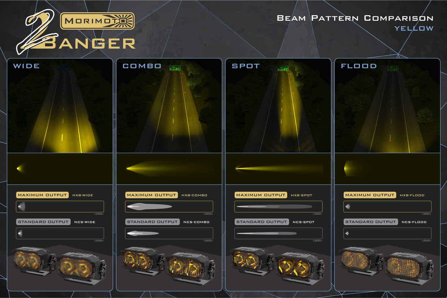 Morimoto 2Banger Ditch Light Kit: 10-14 Raptor