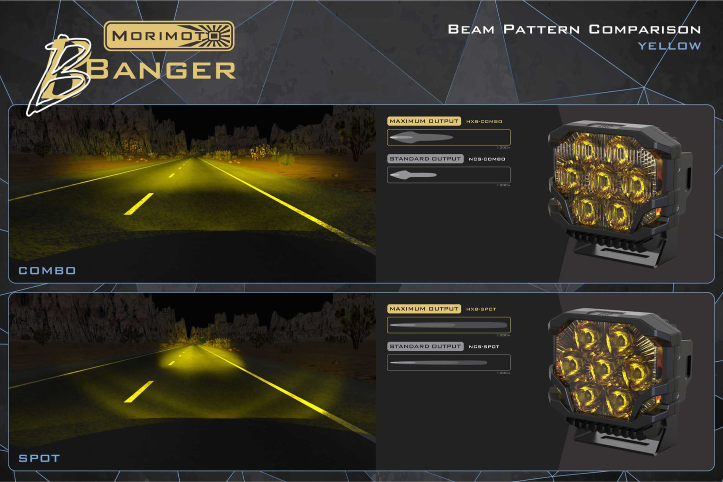 Morimoto BigBanger Ditch Light Kit: 05-15 Tacoma
