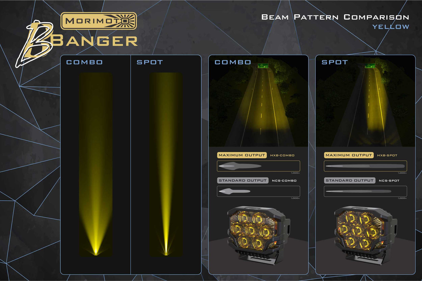 Morimoto BigBanger Ditch Light Kit: 05-15 Tacoma
