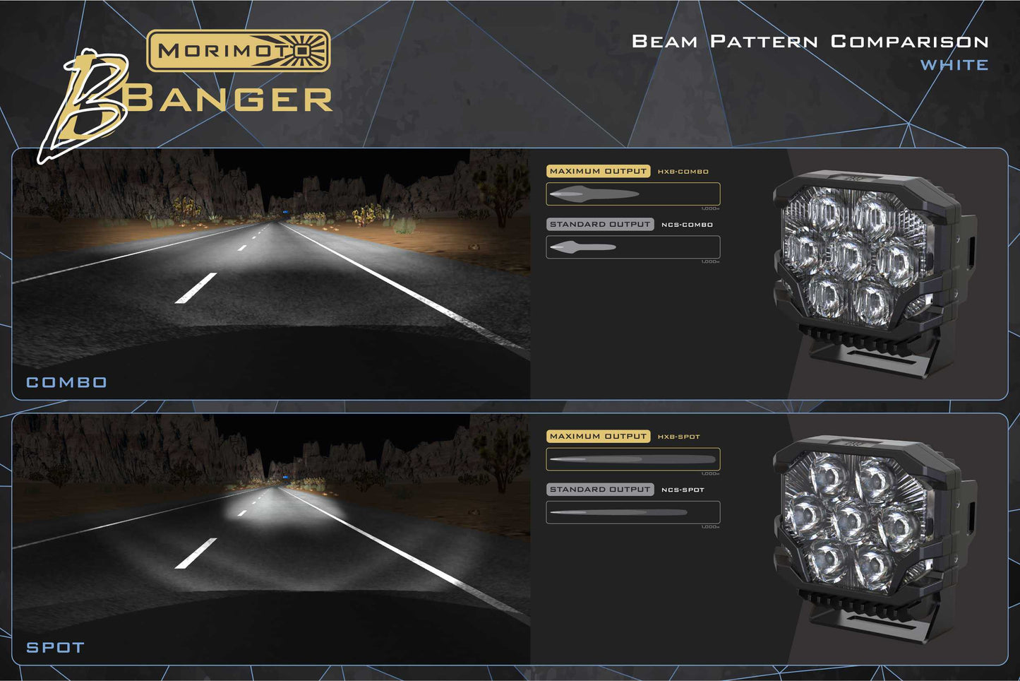 Morimoto BigBanger Ditch Light Kit: 07-13 Tundra