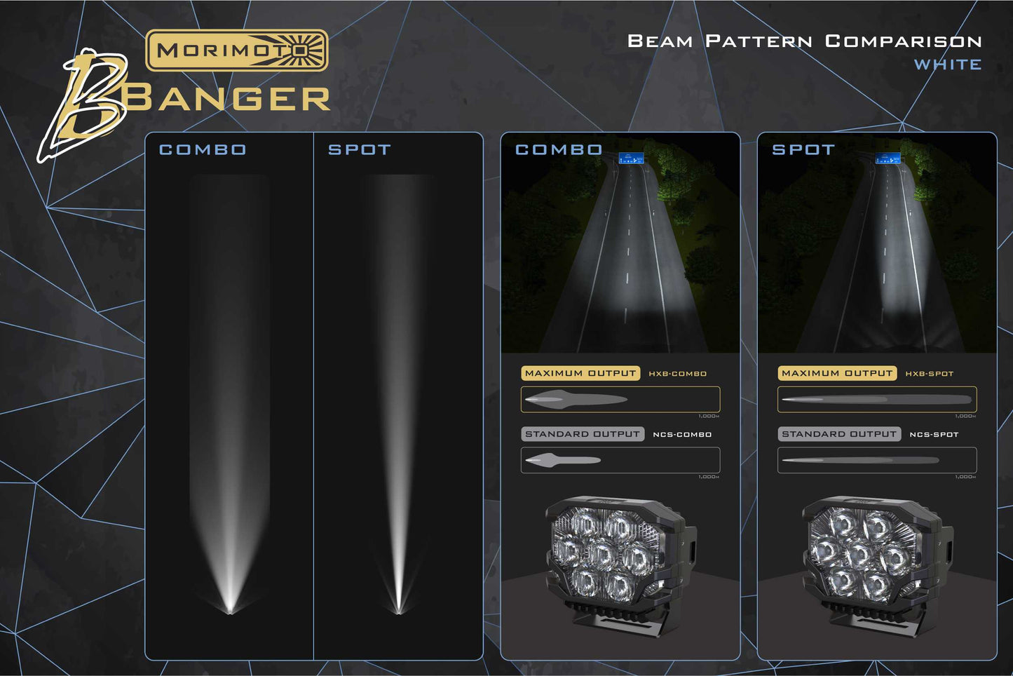 Morimoto BigBanger Ditch Light Kit: 07-13 Tundra