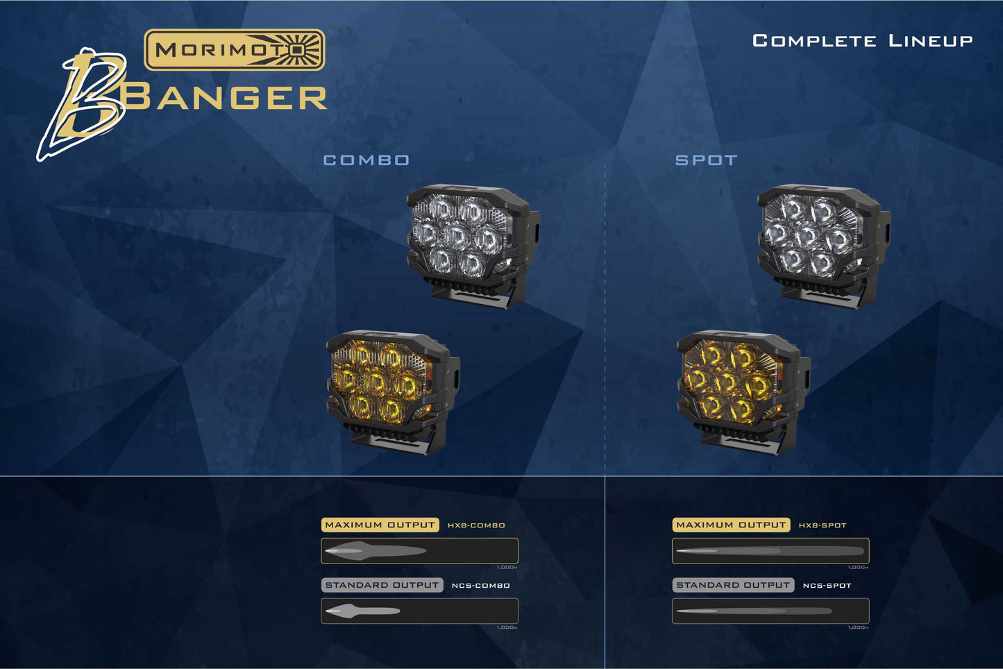 Morimoto BigBanger LED Pod (Each)