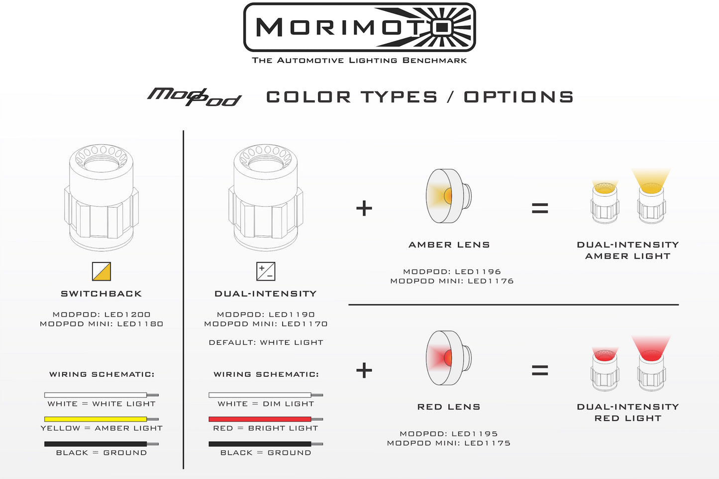 ModPod Mini: Switchback White/Amber